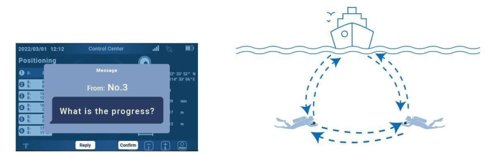 underwater positioning system illustration