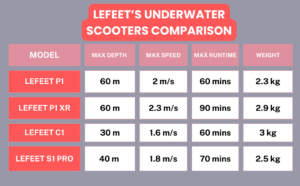 Lefeet P1 vs. Lefeet S1 Pro